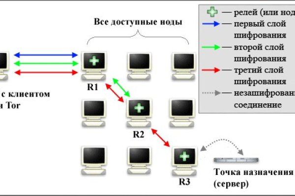 Сайт kraken не работает сегодня