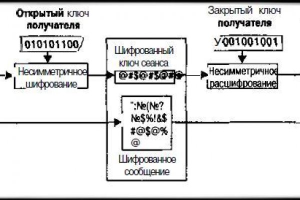 Как найти ссылку на кракен